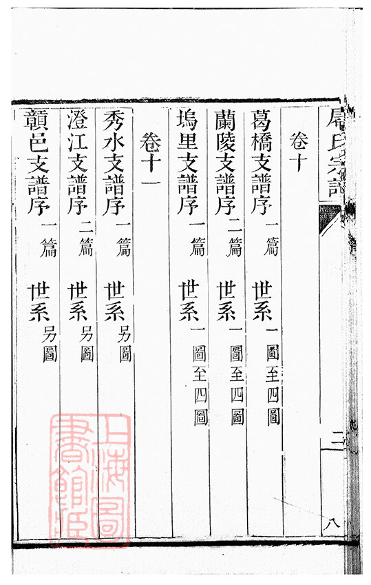 屠氏家谱27本屠氏族谱屠家宗谱家训明清民国古籍
