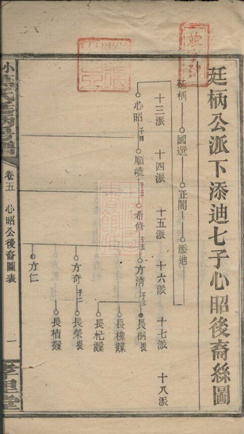 万氏家谱48本万氏族谱万家宗谱家训明清民国古籍