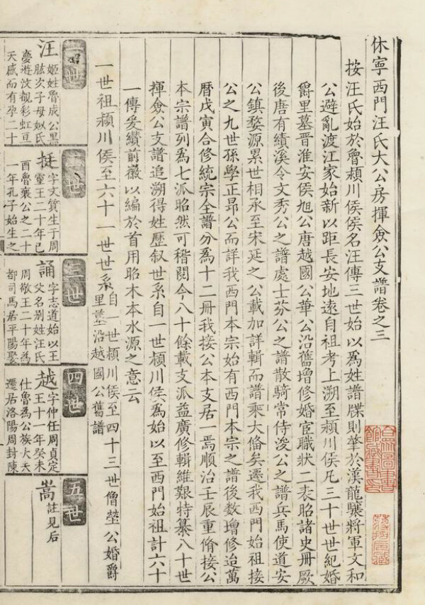 汪氏家谱163本汪氏族谱汪家宗谱家训明清民国古籍