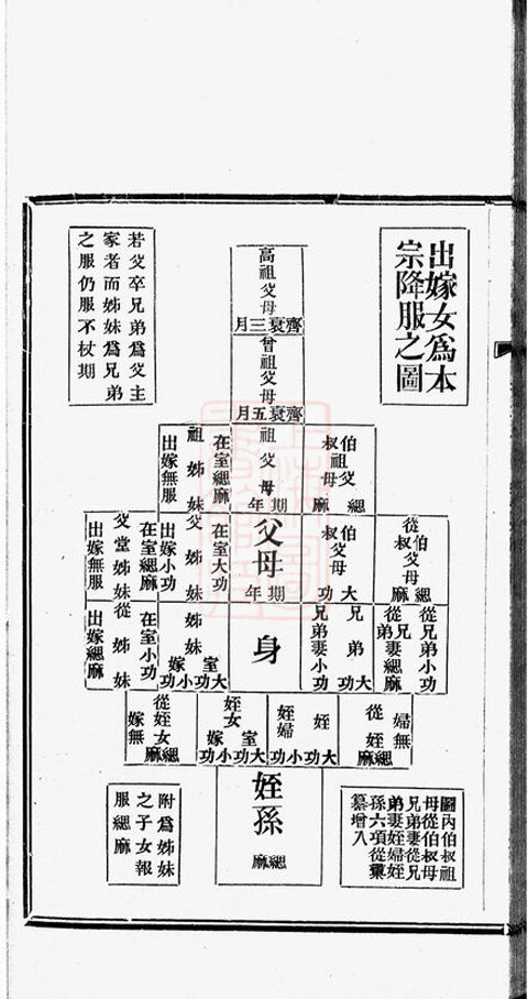 韦氏家谱41本韦氏族谱韦家宗谱家训明清民国古籍