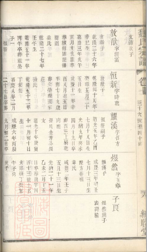 魏氏家谱62本魏氏族谱魏家宗谱家训明清民国古籍