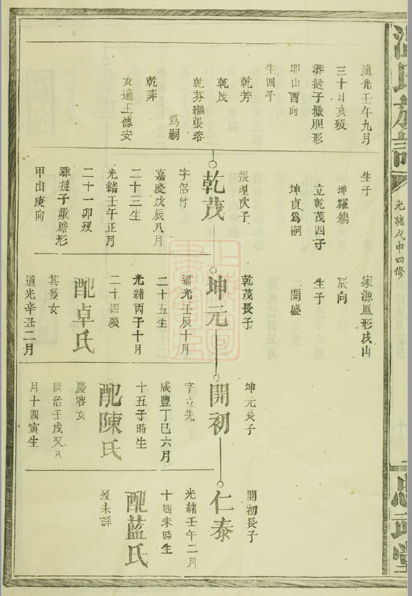 温氏家谱7本温氏族谱温家宗谱家训明清民国古籍