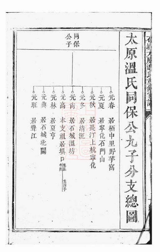 温氏家谱7本温氏族谱温家宗谱家训明清民国古籍