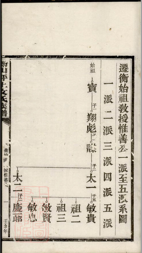 文氏家谱44本文氏族谱文家宗谱家训明清民国古籍