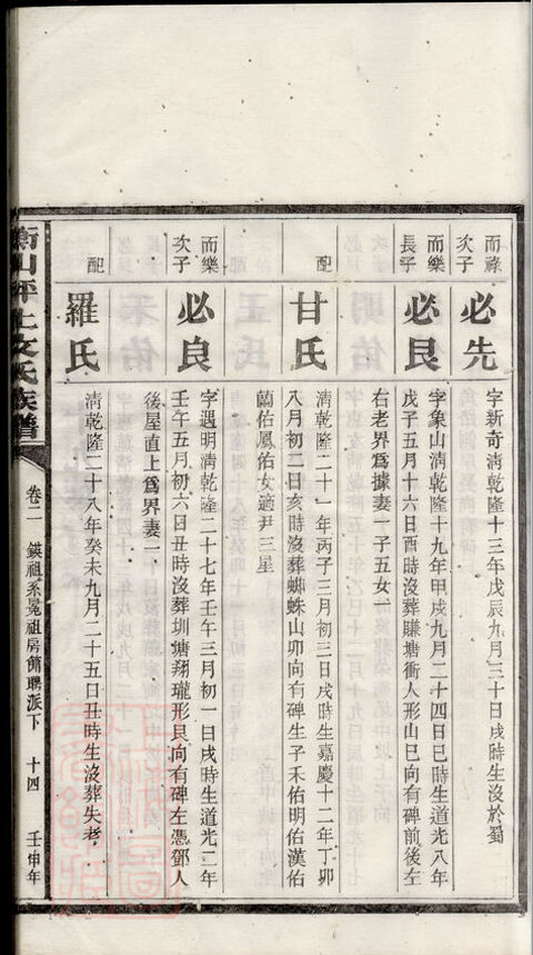 文氏家谱44本文氏族谱文家宗谱家训明清民国古籍