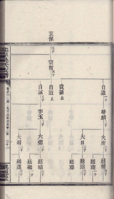 吴氏家谱906本吴氏族谱吴家宗谱家训明清民国古籍