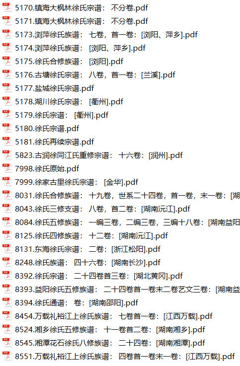 徐氏家谱458本徐氏族谱徐家宗谱家训明清民国古籍