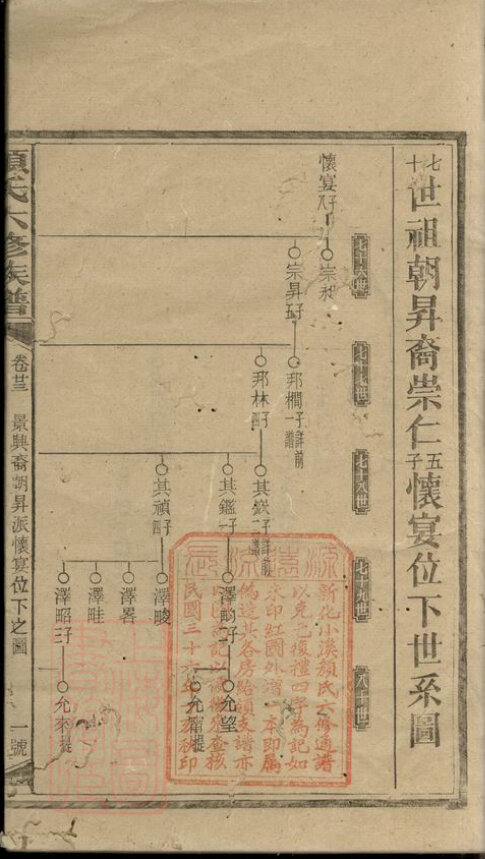 颜氏家谱21本颜氏族谱颜家宗谱家训明清民国古籍