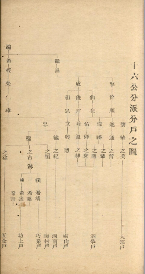颜氏家谱21本颜氏族谱颜家宗谱家训明清民国古籍