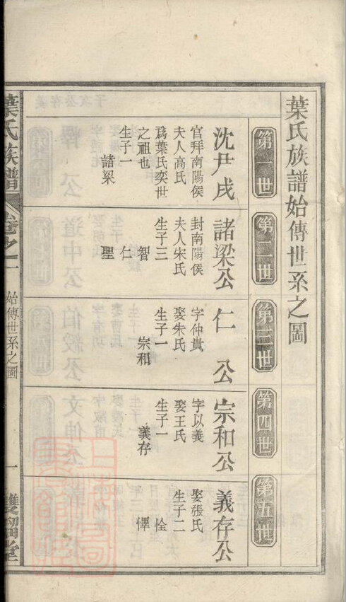叶氏家谱210本叶氏族谱叶家宗谱家训明清民国古籍