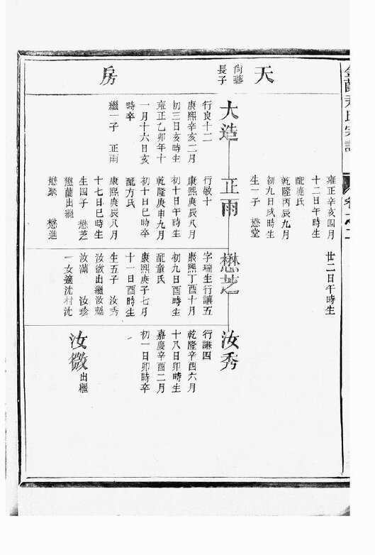 尹氏家谱35本尹氏族谱尹家宗谱家训明清民国古籍