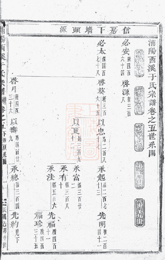 于氏家谱36本于氏族谱于家宗谱家训明清民国古籍