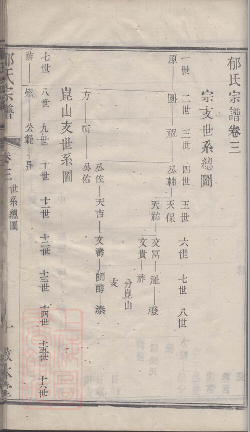 郁氏家谱3本郁家族谱郁氏宗谱郁氏家乘家训明清民国古籍
