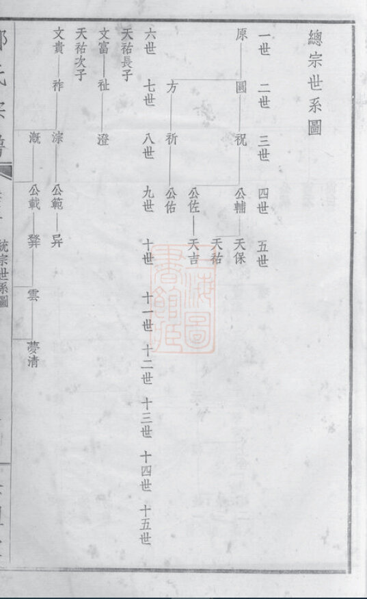 郁氏家谱3本郁家族谱郁氏宗谱郁氏家乘家训明清民国古籍