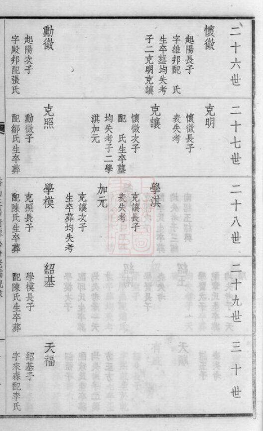 郁氏家谱3本郁家族谱郁氏宗谱郁氏家乘家训明清民国古籍