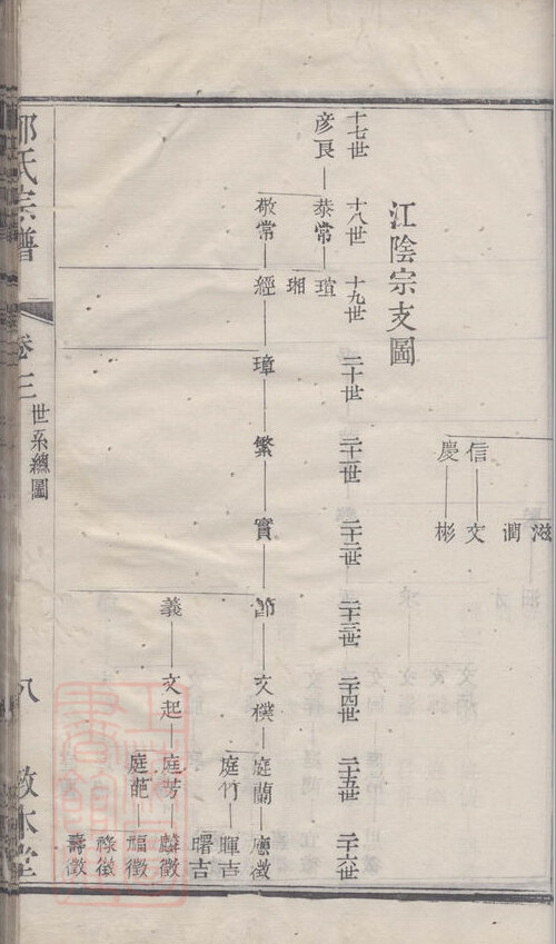 郁氏家谱3本郁家族谱郁氏宗谱郁氏家乘家训明清民国古籍