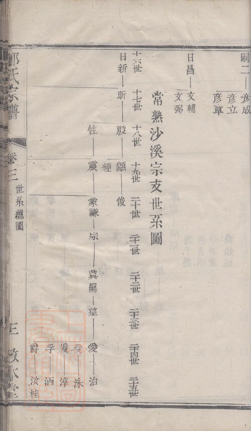 郁氏家谱3本郁家族谱郁氏宗谱郁氏家乘家训明清民国古籍