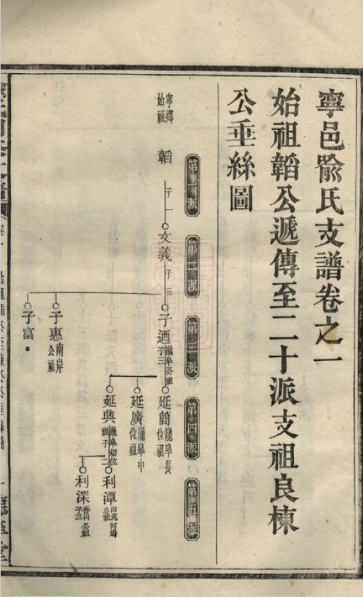 喻氏族谱29本喻家宗谱家训明清民国古籍