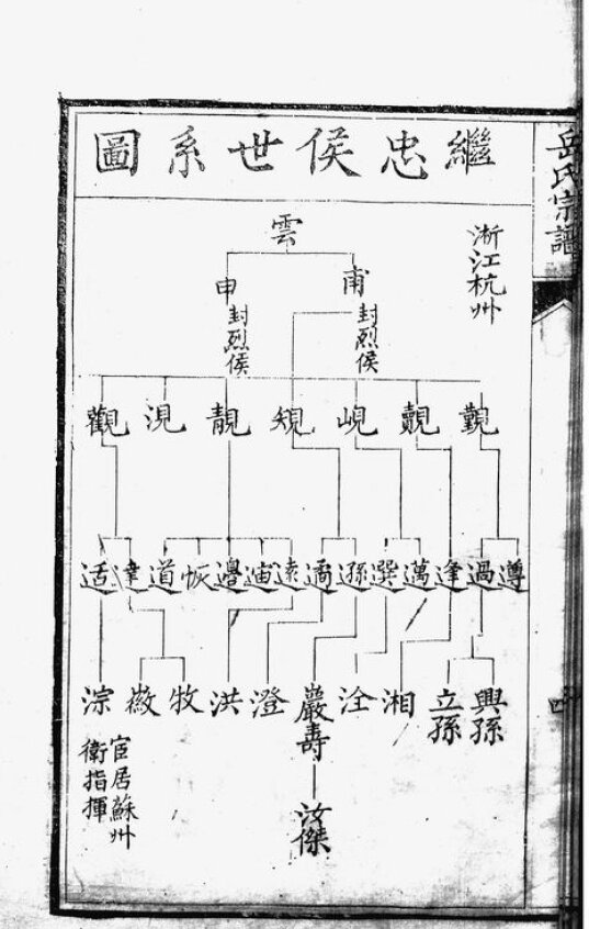 岳氏家谱2本岳氏族谱岳家宗谱家训明清民国古籍