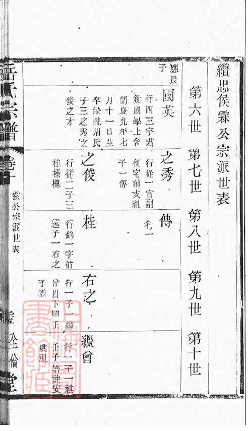 岳氏家谱2本岳氏族谱岳家宗谱家训明清民国古籍