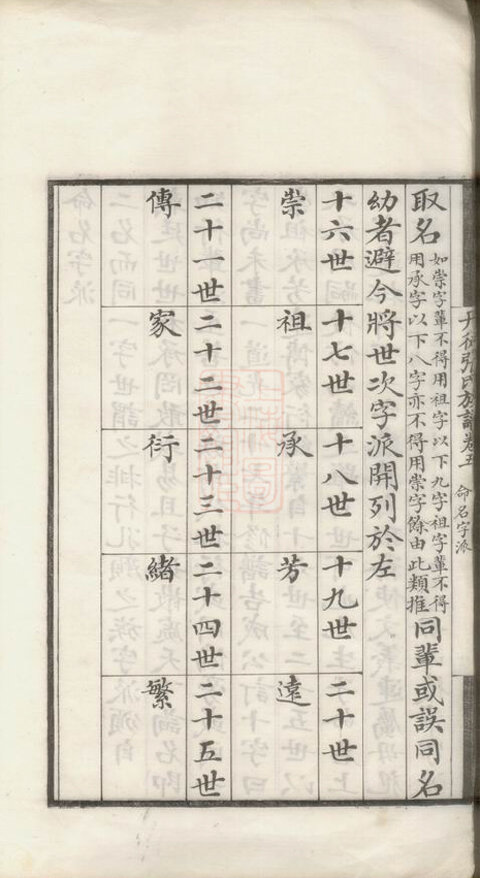 张氏家谱817本张氏族谱张家宗谱家训明清民国古籍