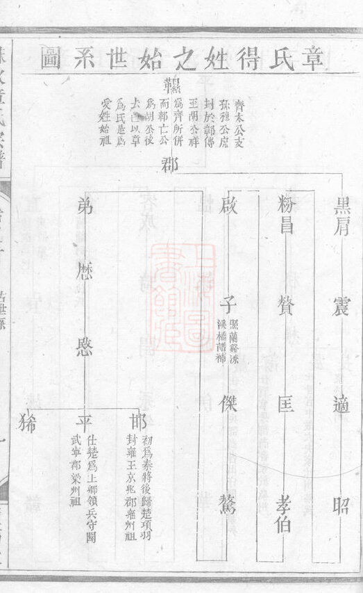 章氏家谱254本章氏族谱章家宗谱家训明清民国古籍
