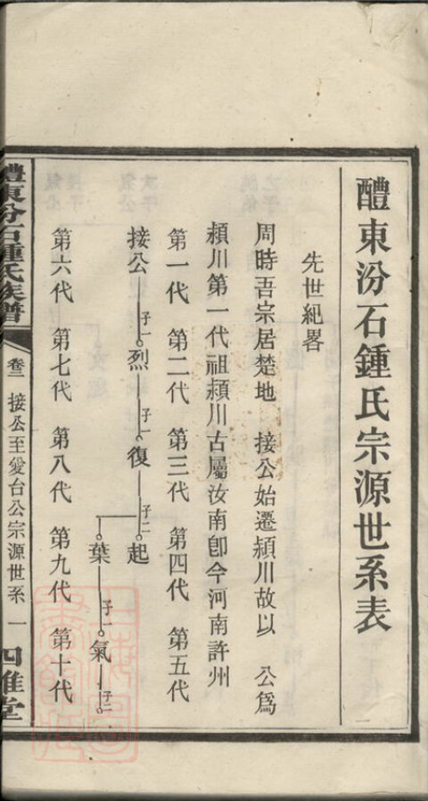 钟氏家谱76本钟氏族谱钟家宗谱家训明清民国古籍