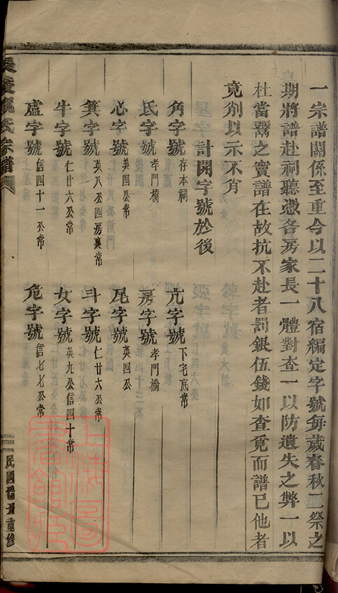 祝氏家谱57本祝氏族谱祝家宗谱家训明清民国古籍