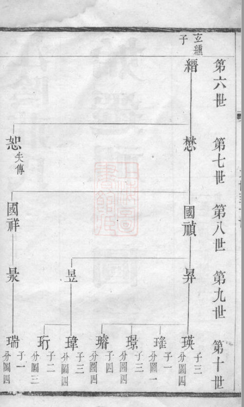 庄氏家谱38本庄氏族谱庄家宗谱家训明清民国古籍