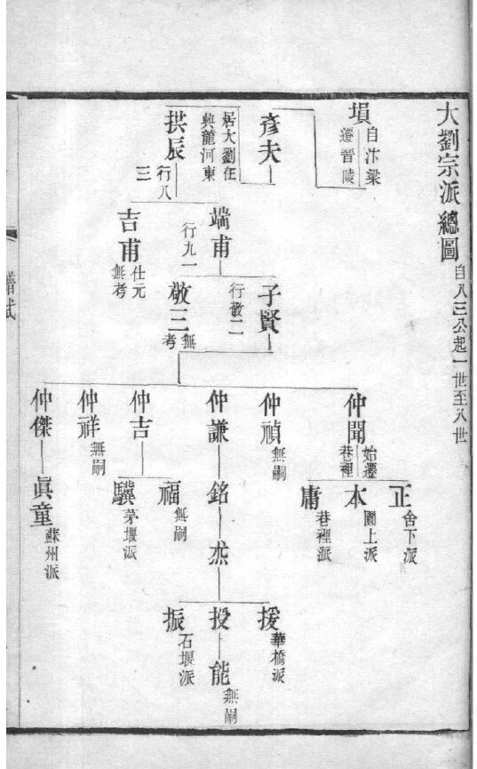 庄氏家谱38本庄氏族谱庄家宗谱家训明清民国古籍
