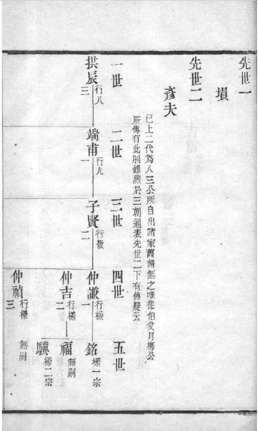 庄氏家谱38本庄氏族谱庄家宗谱家训明清民国古籍
