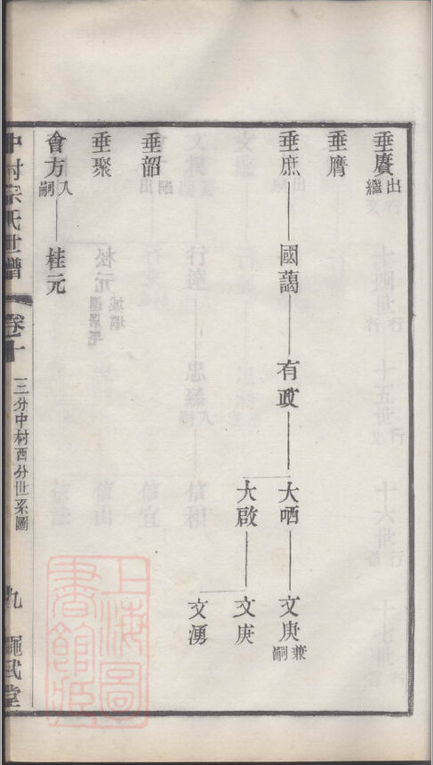 宗氏家谱10本宗氏族谱宗家宗谱家训明清民国古籍