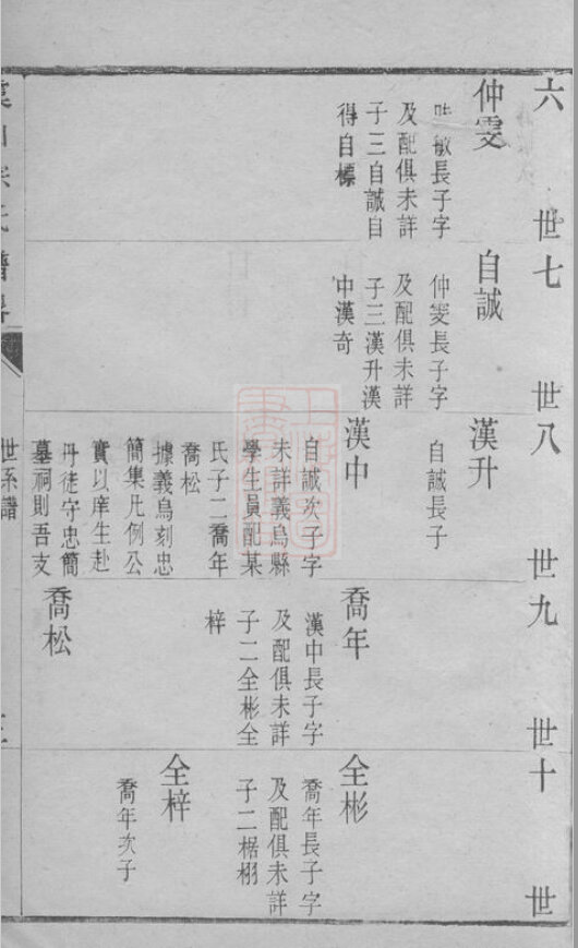 宗氏家谱10本宗氏族谱宗家宗谱家训明清民国古籍