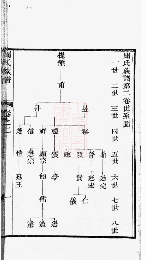 闻氏家谱6本闻家族谱闻氏宗谱闻氏家乘家训明清民国古籍