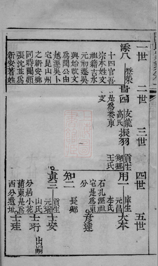 闻氏家谱6本闻家族谱闻氏宗谱闻氏家乘家训明清民国古籍