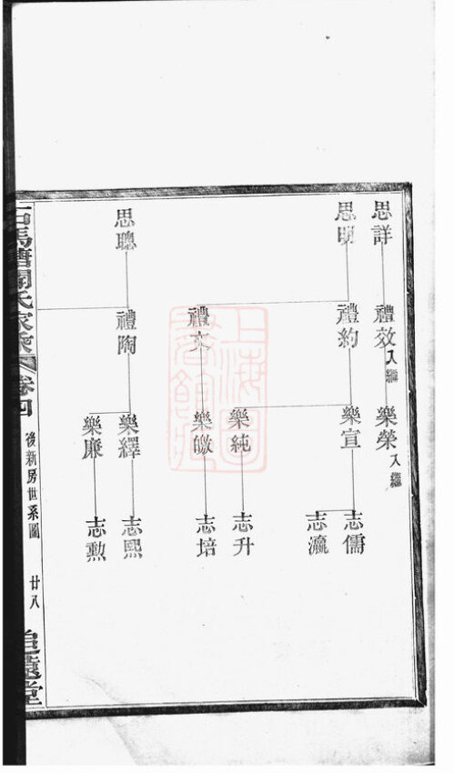 闻氏家谱6本闻家族谱闻氏宗谱闻氏家乘家训明清民国古籍