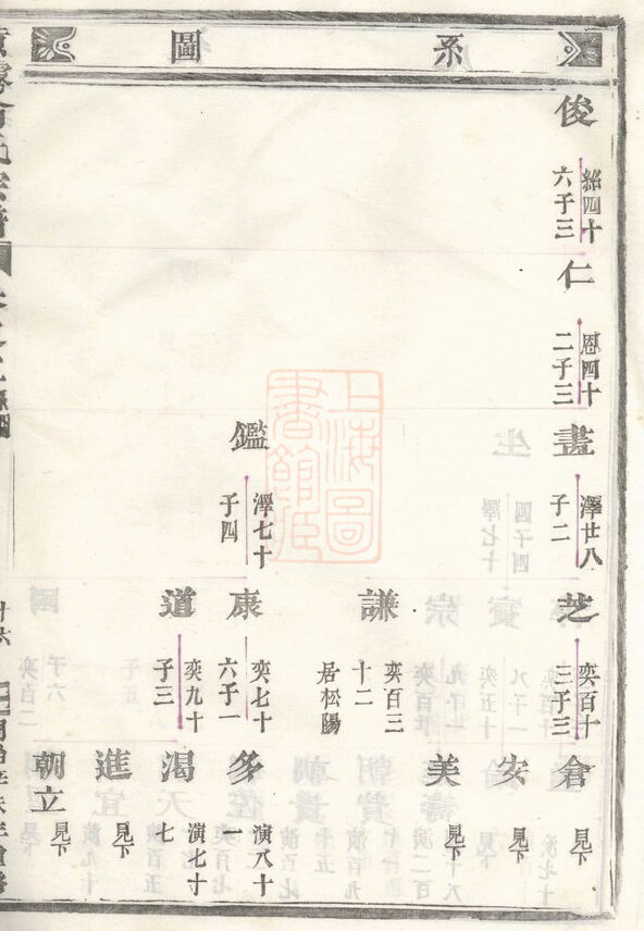 翁氏家谱24本翁氏族谱翁家宗谱家训明清民国古籍