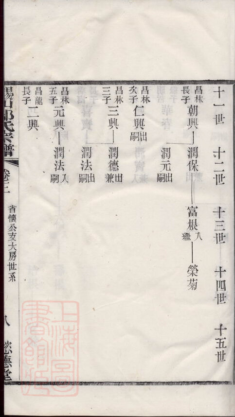邬氏家谱7本邬家族谱邬氏宗谱邬氏家乘家训明清民国古籍
