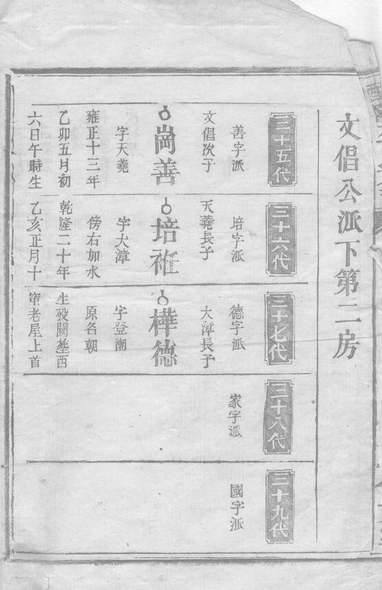 巫氏家谱4本巫家族谱巫氏宗谱巫氏家乘家训明清民国古籍