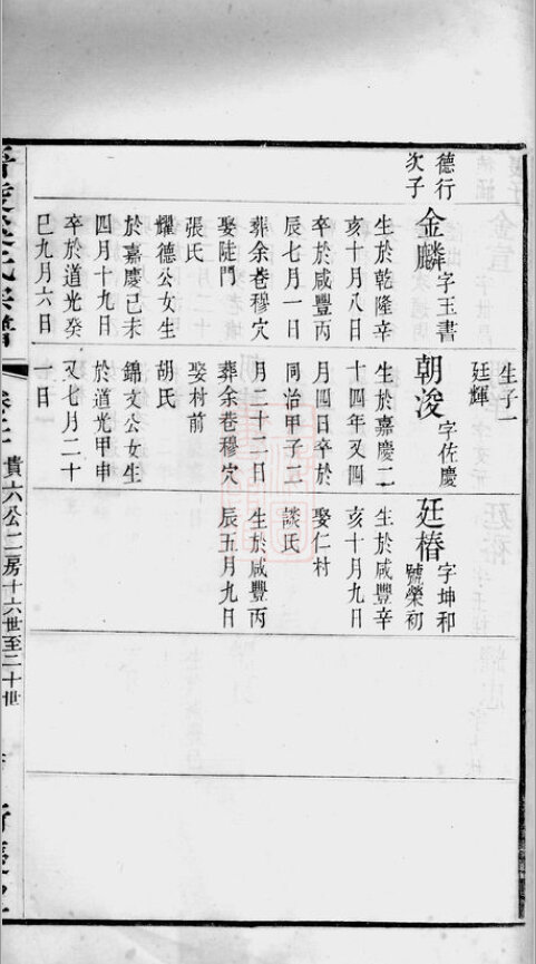 奚氏家谱17本奚家族谱奚氏宗谱奚氏家乘家训明清民国古籍