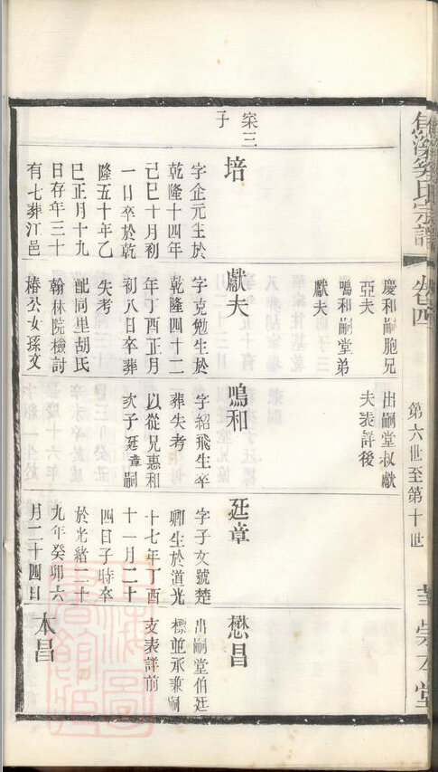 奚氏家谱17本奚家族谱奚氏宗谱奚氏家乘家训明清民国古籍