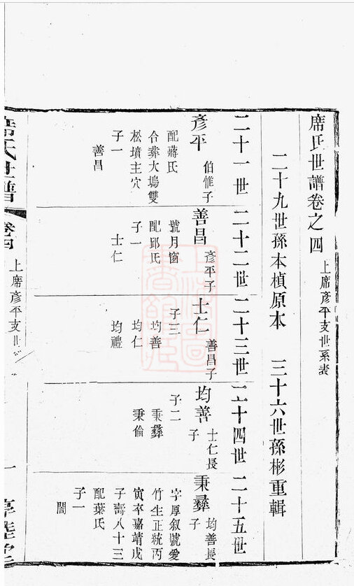 席氏家谱23本席氏族谱席家宗谱家训明清民国古籍