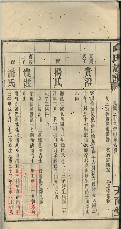 向氏家谱7本向家族谱向氏宗谱向氏家乘家训明清民国古籍