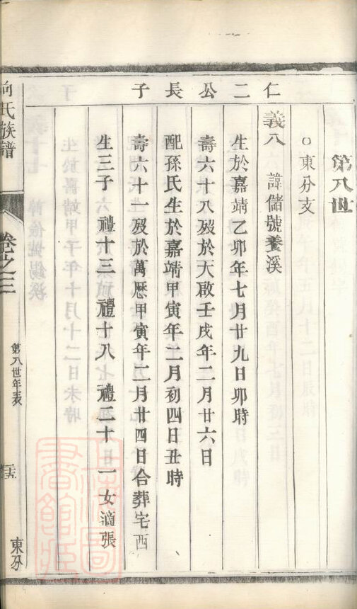 向氏家谱7本向家族谱向氏宗谱向氏家乘家训明清民国古籍