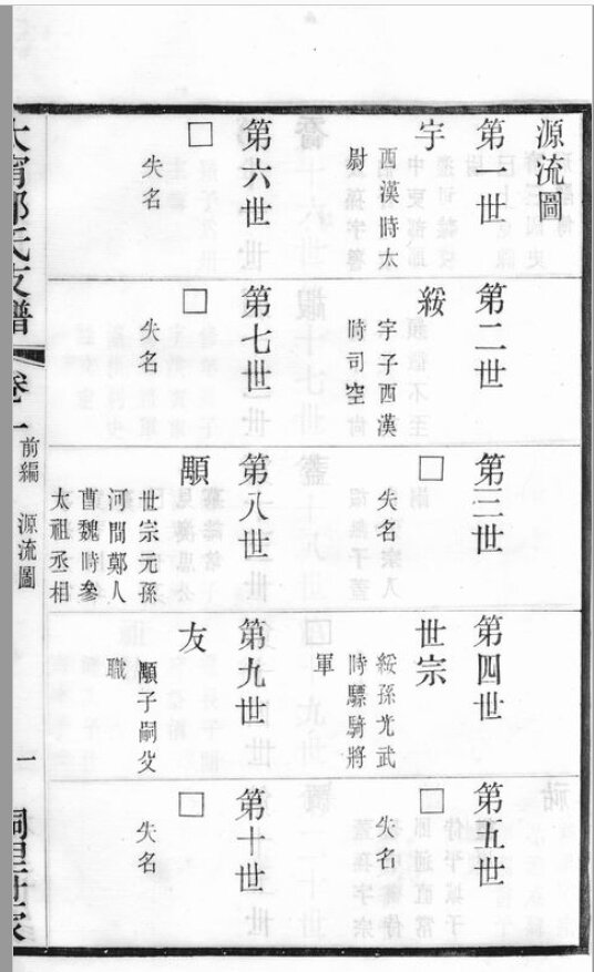 邢氏家谱16本邢氏族谱邢家宗谱家训明清民国古籍