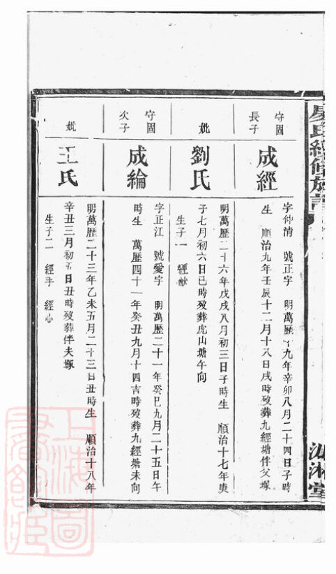 易氏家谱25本易氏族谱易家宗谱家训明清民国古籍