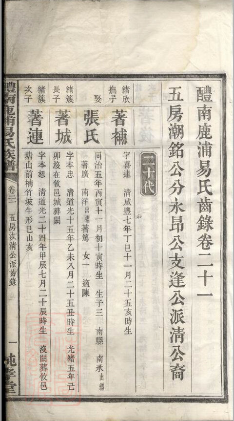 易氏家谱25本易氏族谱易家宗谱家训明清民国古籍