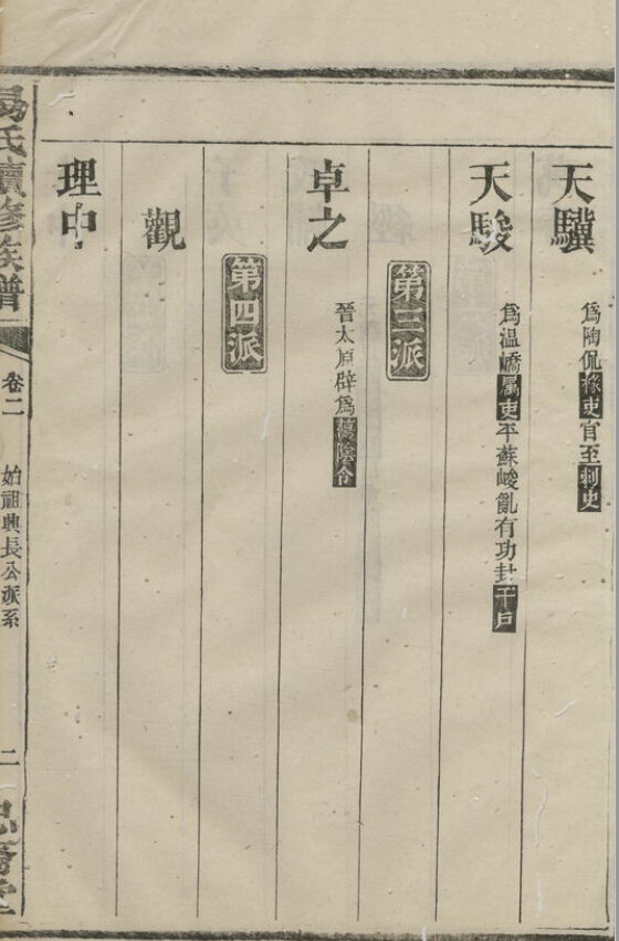 易氏家谱25本易氏族谱易家宗谱家训明清民国古籍