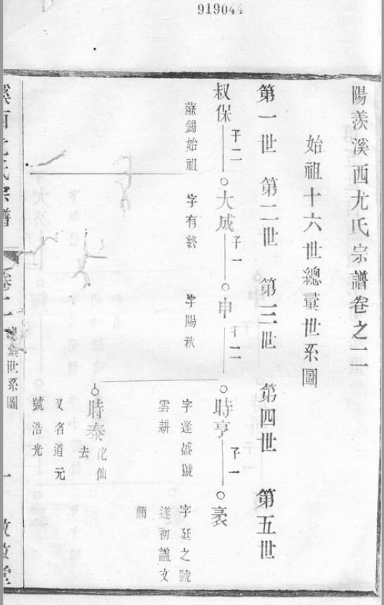 尤氏家谱5本尤氏族谱尤家宗谱家训明清民国古籍