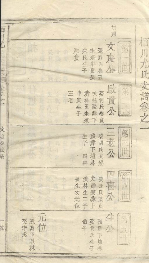 尤氏家谱5本尤氏族谱尤家宗谱家训明清民国古籍
